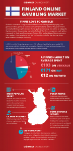 infografia, joka selittää suomalaisten online-rahapelimarkkinoiden